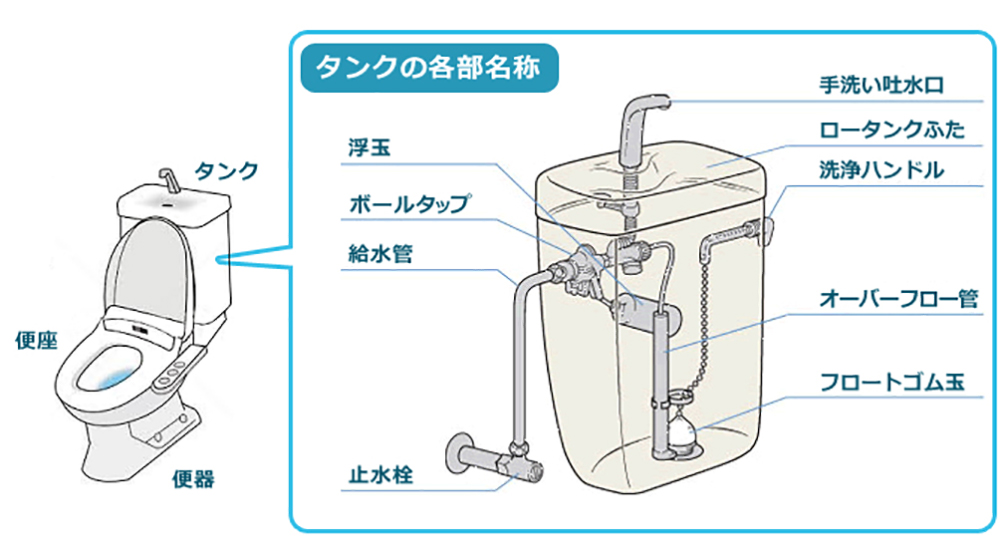 価格表